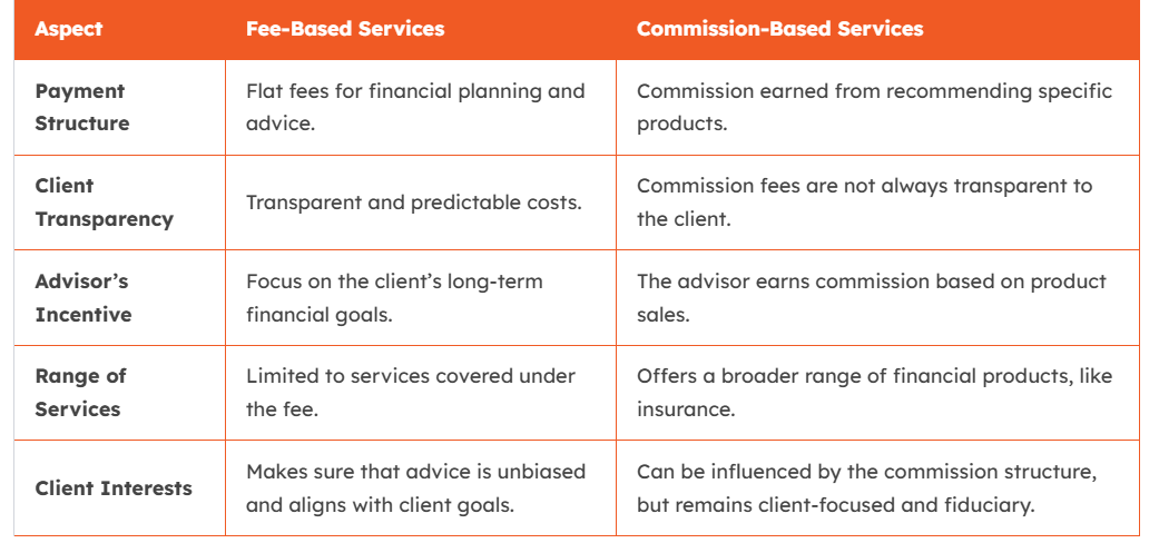 Boost Client Trust with Hybrid RIA | A Complete Guide