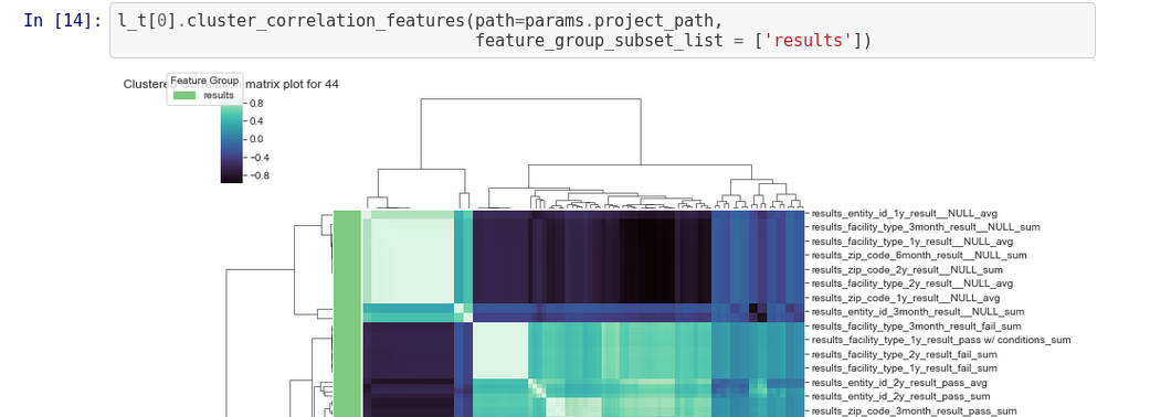 Unit Testing Python data visualizations | by Tristan Crockett | TDS ...