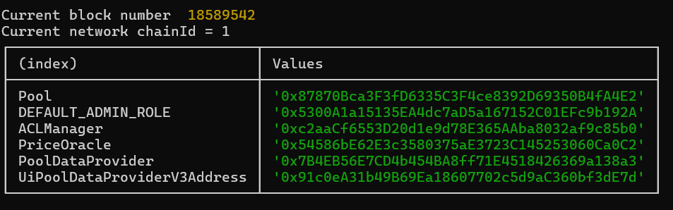 Addresses of AAVE contracts and entities to be used in simulation