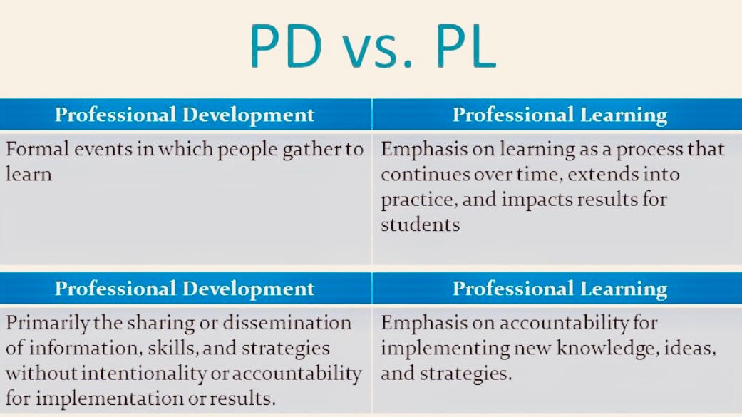 Professional Development Vs Professional Learning in Higher Education ...