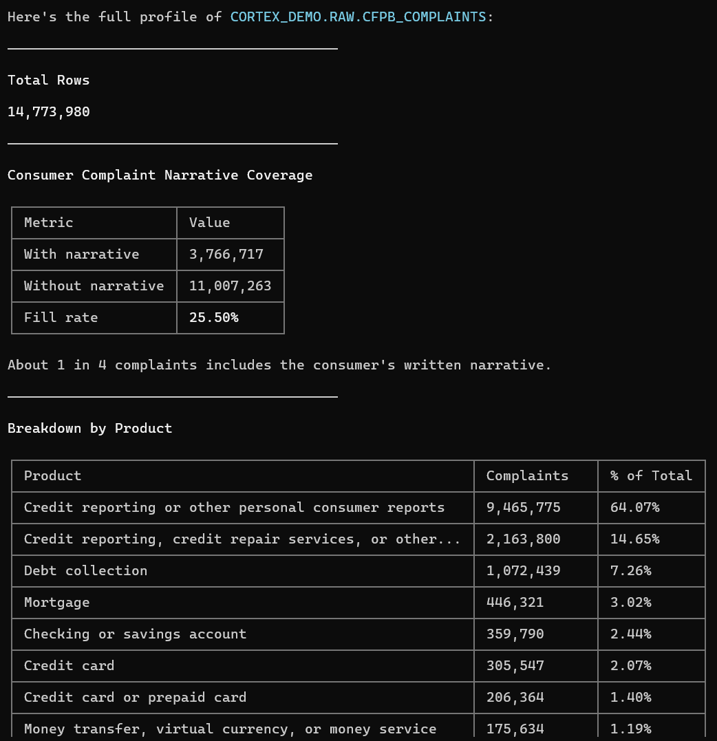 Cortex Code Skills Built My Entire Stack: From Raw Data to Governed Agent in Nine Prompts