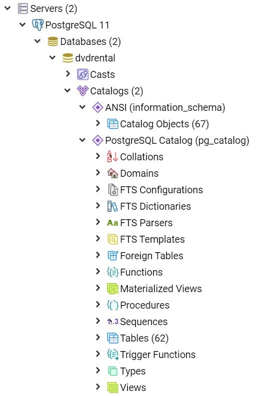 Examining the Postgres catalog with Python | by Mark Ryan | Towards Data  Science