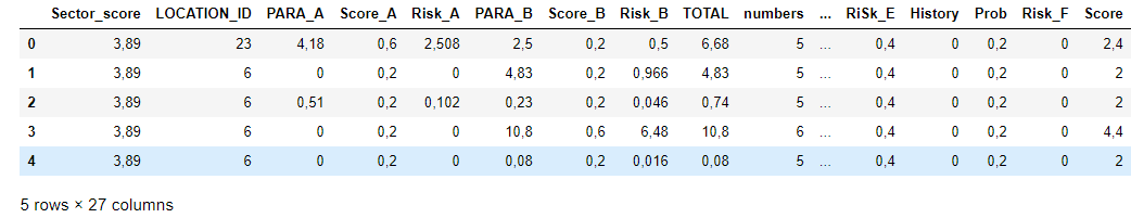 Mengenal Pandas Dalam Python. Pandas adalah sebuah librari berlisensi ...
