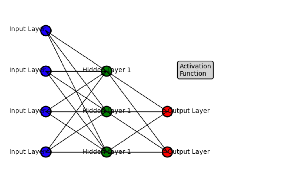 Unveiling the Power of Neural Networks: From Hedge Funds to Healthcare ...