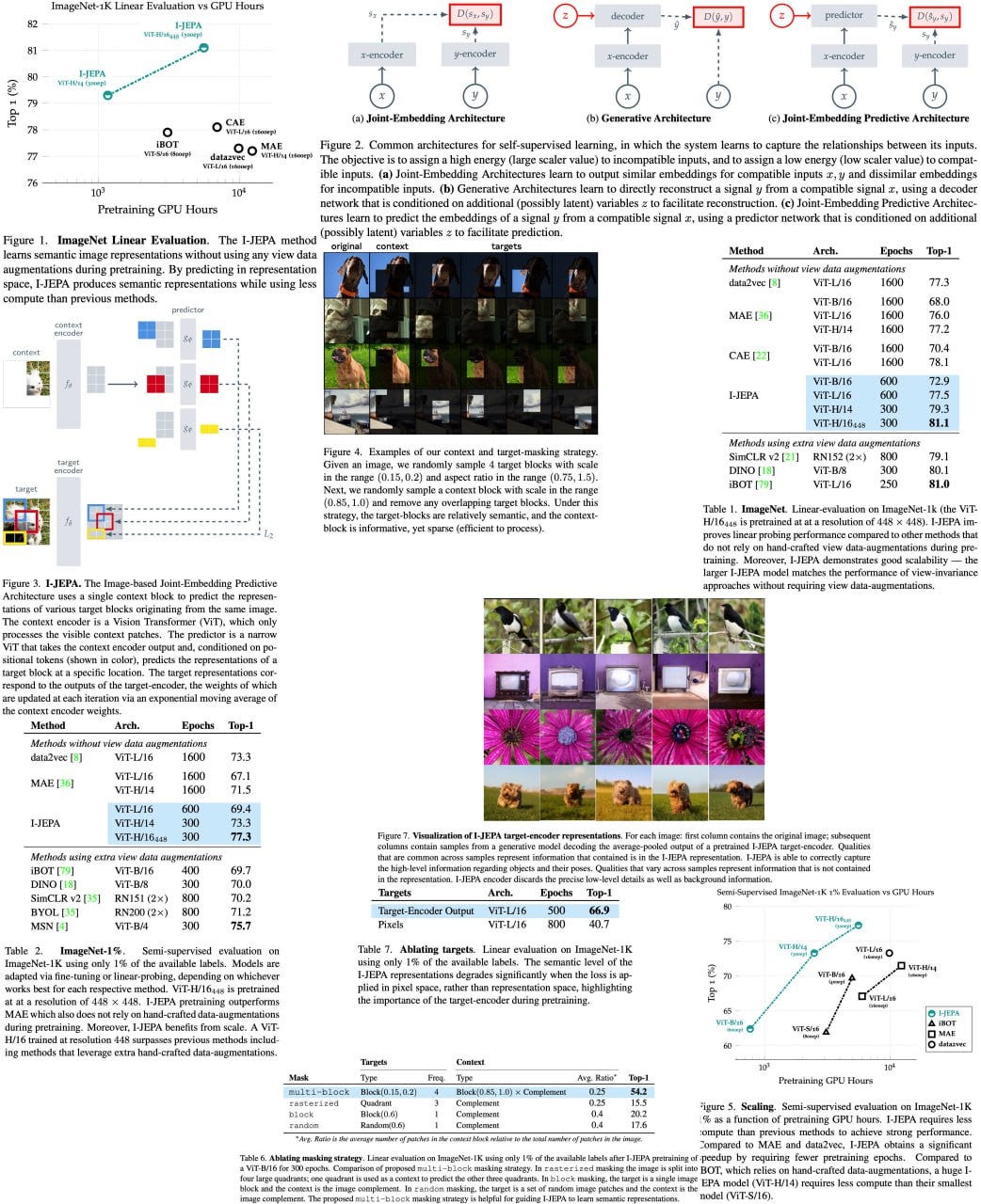 Self-Supervised Learning From Images With A Joint-Embedding Predictive ...