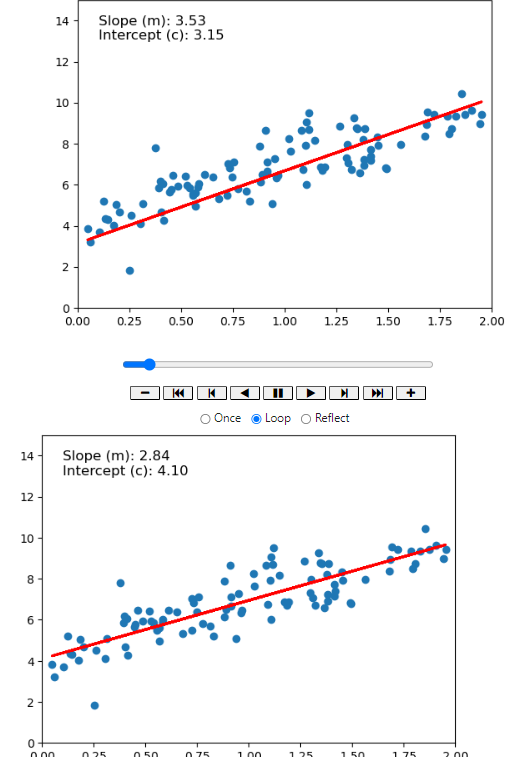 Exp Regression Python