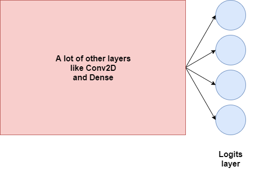 Properties of Zero and Negative Exponents, I-Ready Lessons Wiki