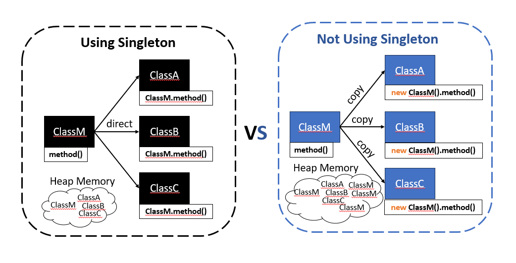 Five Essential Design Patterns Every Node.js Developer Should Know | by ...