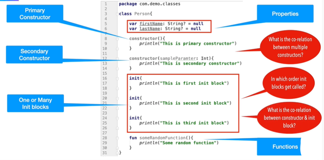 Constructor Types Of Constructor In Kotlin Android Development By 