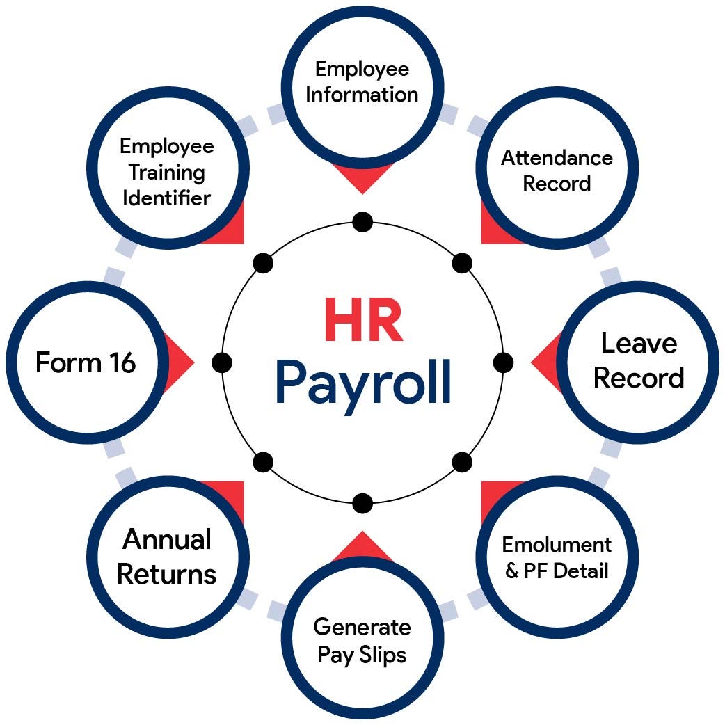 Payroll, Hr And Tax Services | Adp.Com: Streamline Your Business
