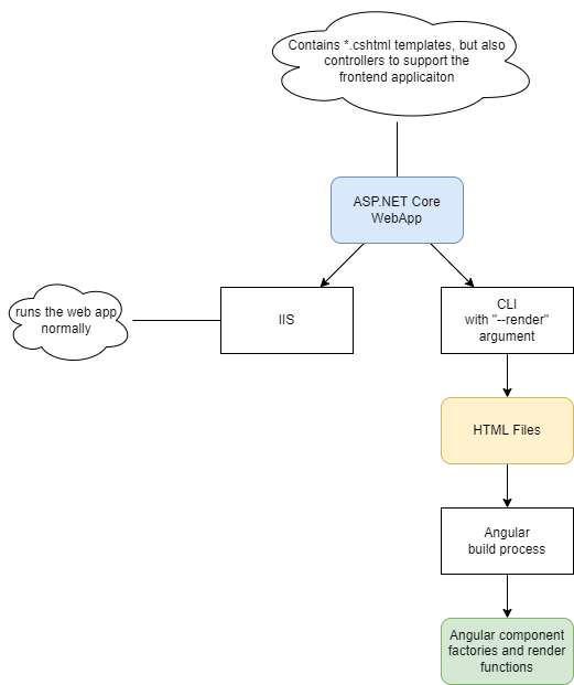 Using Extension Methods in C# to Build Fluent Code - Kill All Defects