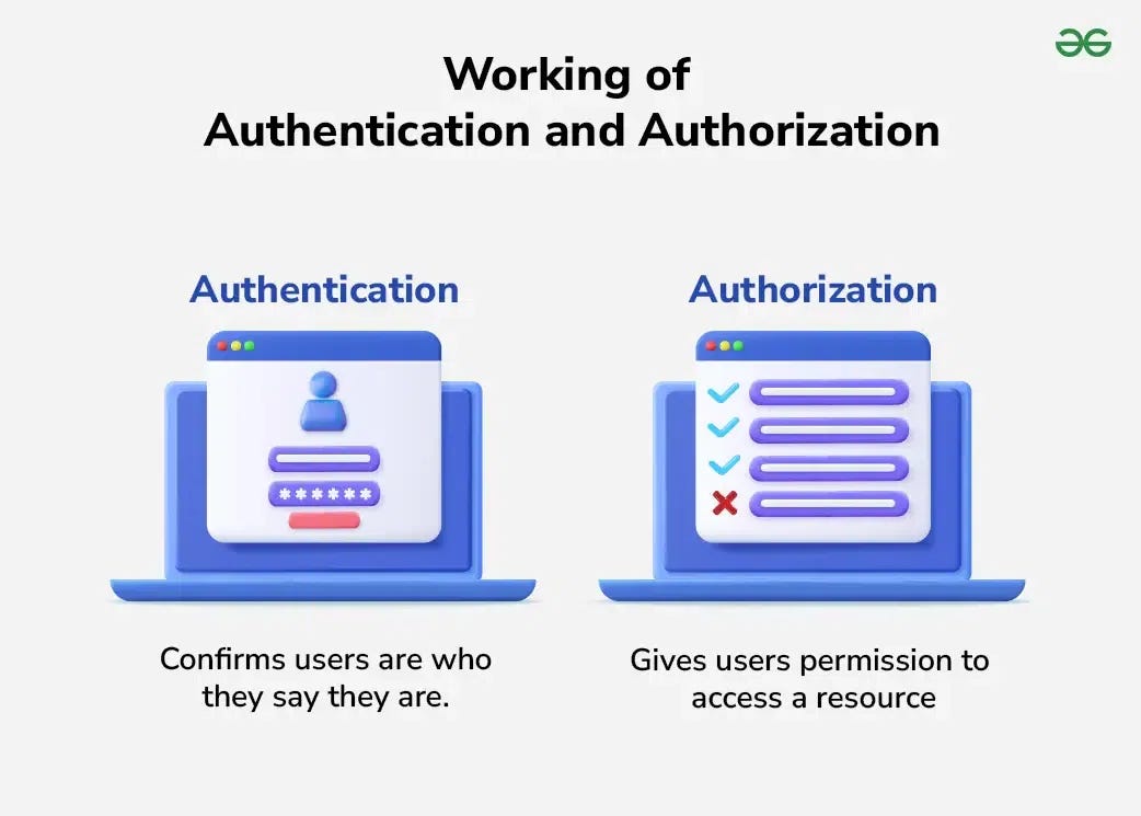 JWT vs Cookie-based Authentication: Key Differences and Best Use Cases ...