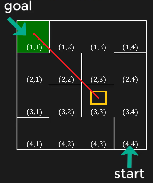 A Python Module for Maze Search Algorithms, by Muhammad Ahsan Naeem