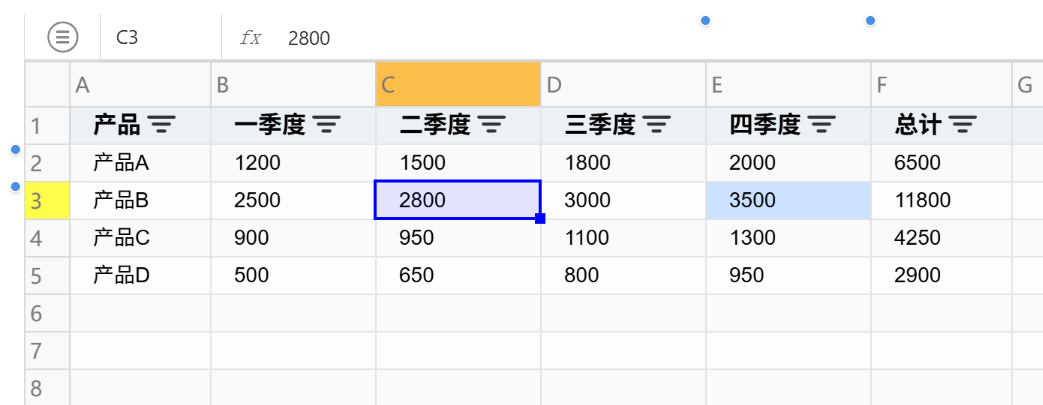 VTable-Sheet: Redefining Web Spreadsheet Open Source Solution