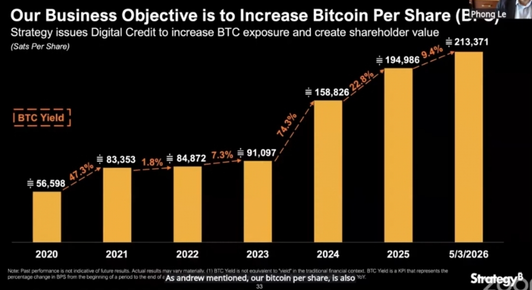 A clear graph showing that they can continuously increase BPS.