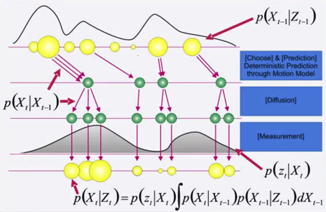 Test-Driving Particle Filter: Python Implementation on Stock Prices ...