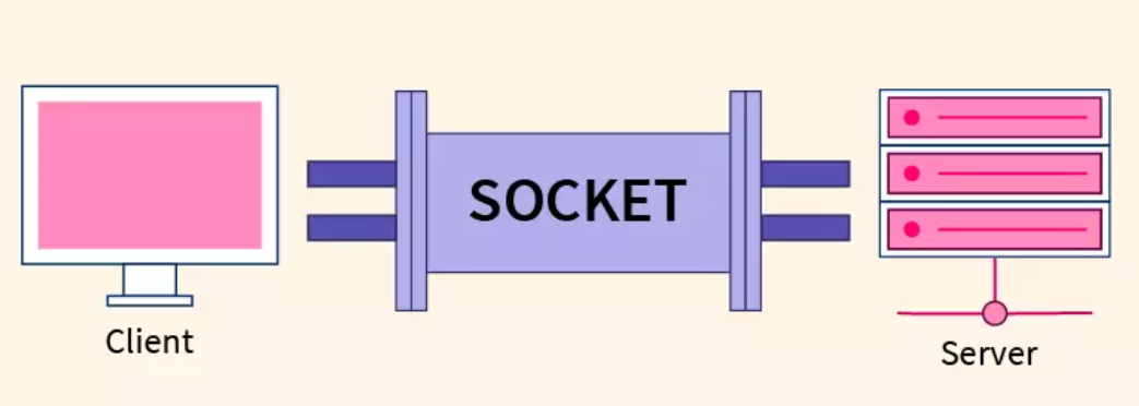 Introduction into Socket Programming | by Sw33tBit | Medium