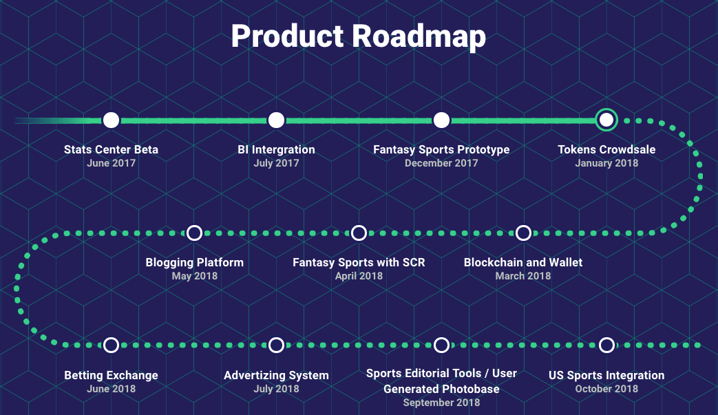 Champagne and Fireworks! Scorum’s Resolution Roadmap for 2018 | by ...