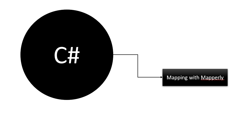 Automating Object Mapping in .NET with Mapperly: A Modern Approach | by ...