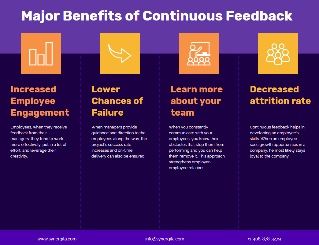 Major Benefits of Continuous Feedback by Synergita OKR Medium