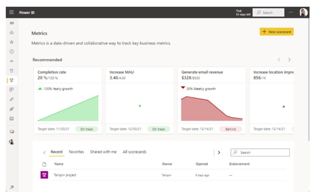 Power BI Metric & Scorecard Features Medium