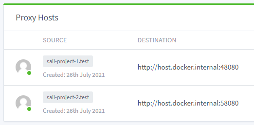 Multi Laravel Sail Sites with Custom Domain | by Kidd Tang | Dev Genius