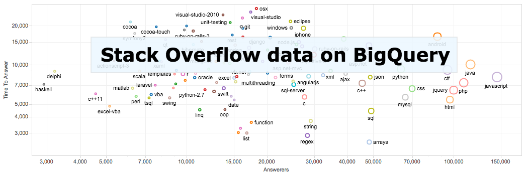 javascript - Unable to load google maps on laravel application - Stack  Overflow