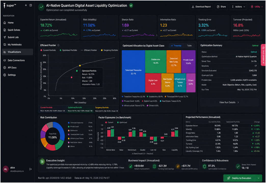 AI-Native Quantum Digital Asset Liquidity Optimization: From Tokenized Asset Management to…