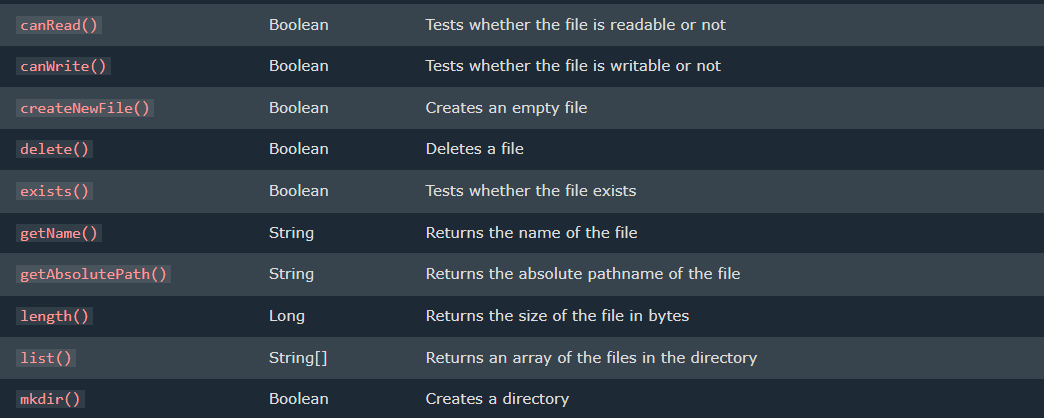 Java — Files. File handling is an important part of… | by Sithila Sihan ...