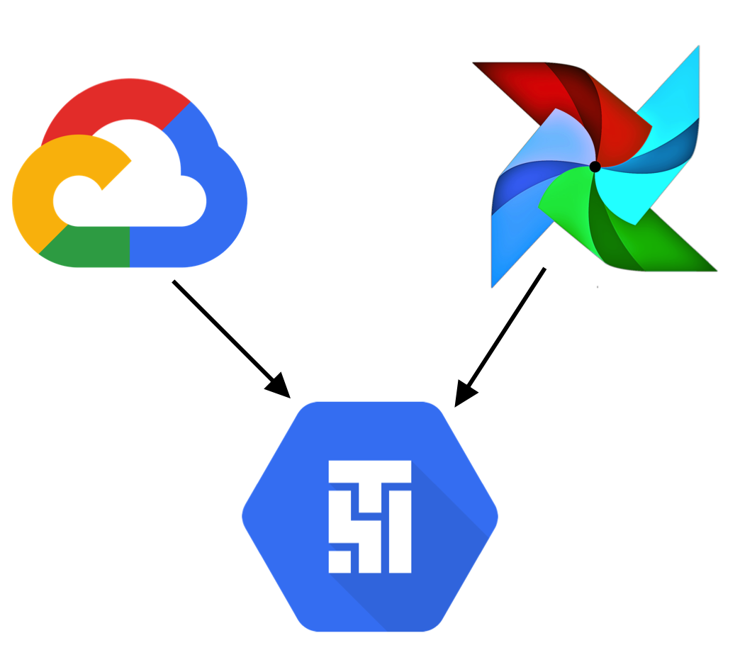 Advanced Google Cloud Composer Pipeline — Cloud Function Trigger by