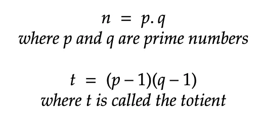 equation