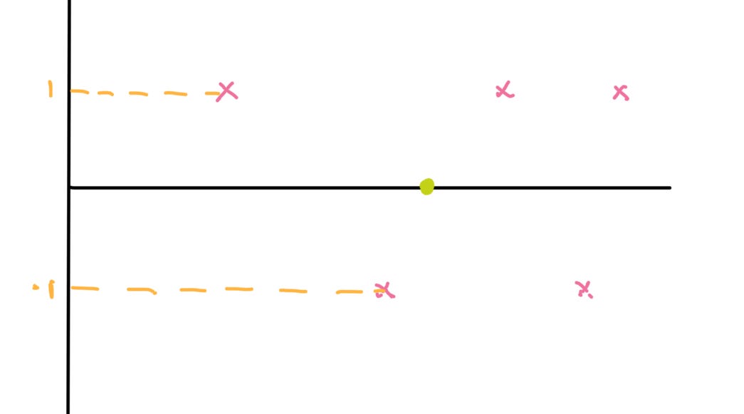 What is inductive bias?. Is making assumptions good for a… by
