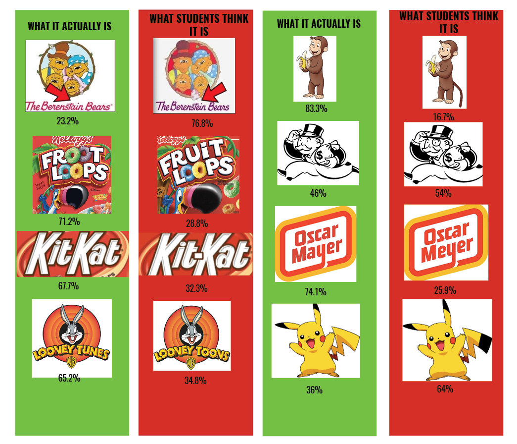 The Psychology of Shared Delusions Unpacking the Mandela Effect by