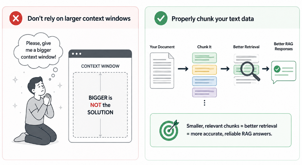 How to Improve Document Processing for RAG Queries | by Daryan Hanshew ...