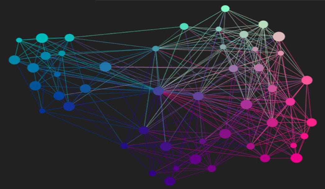 Spectral Clustering for beginners | by Amine Aoullay | TDS Archive | Medium