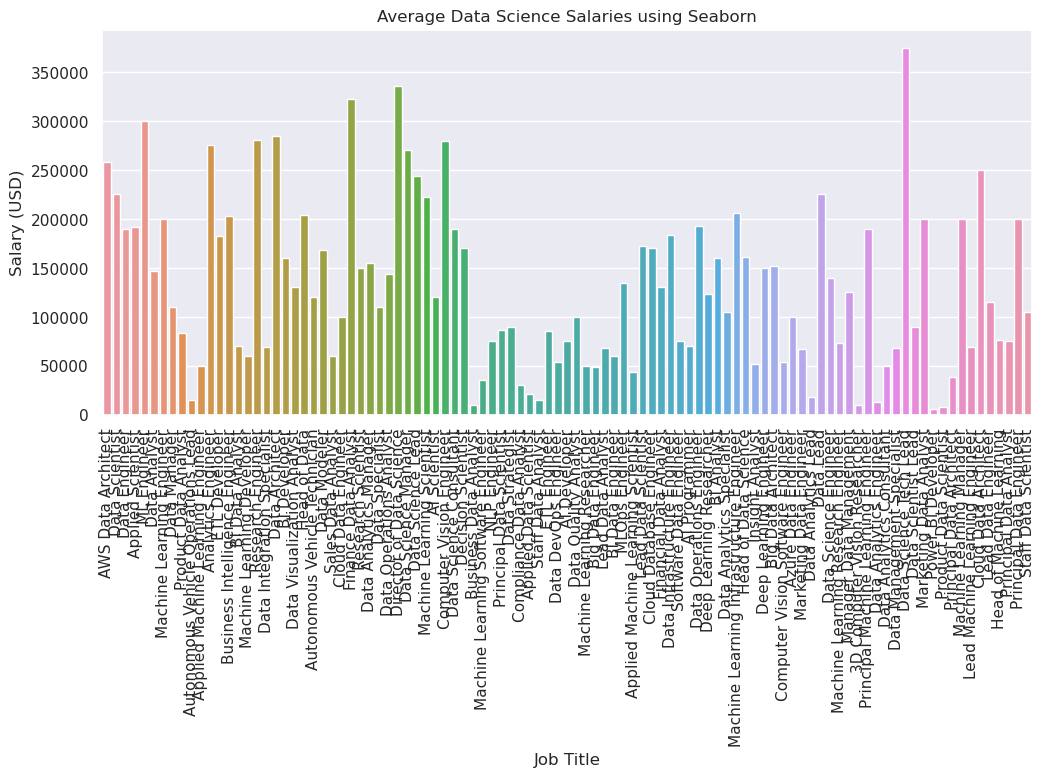 Creating Stunning Data Science Visualisations With Matplotlib, Seaborn ...