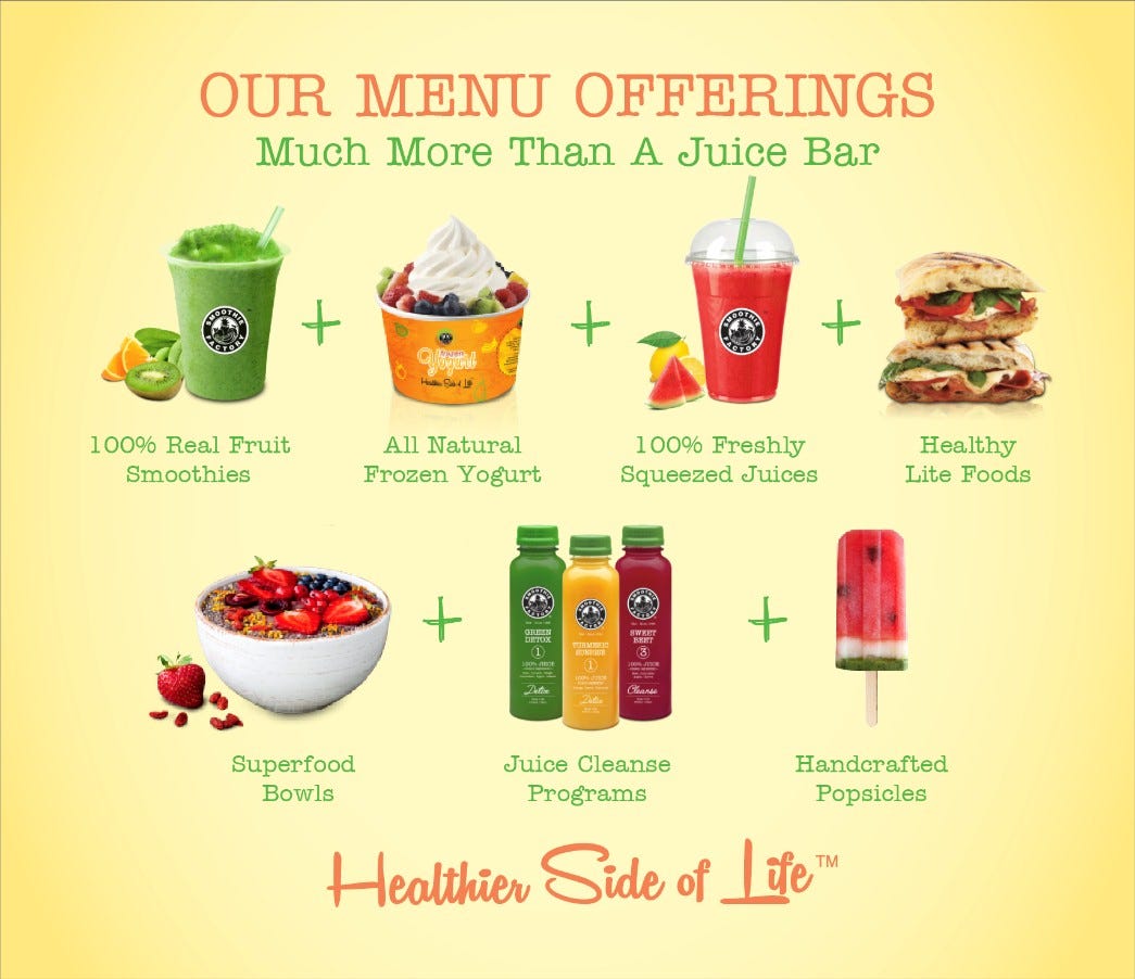 Tips to Find and Analyze the Right Frozen Yogurt Franchise in Kuwait