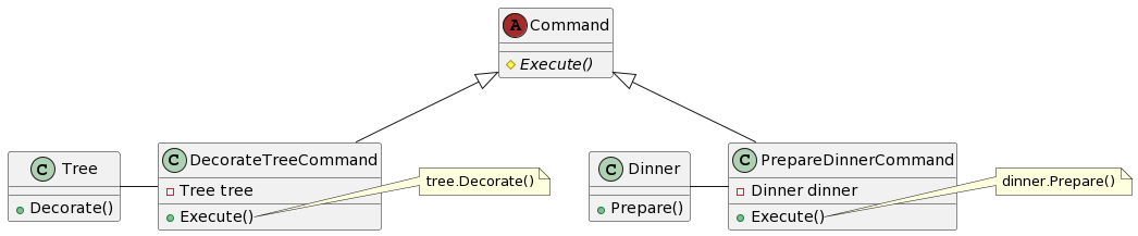 Easy Command Pattern. “ The key to this pattern is an… | by Mana Tako ...