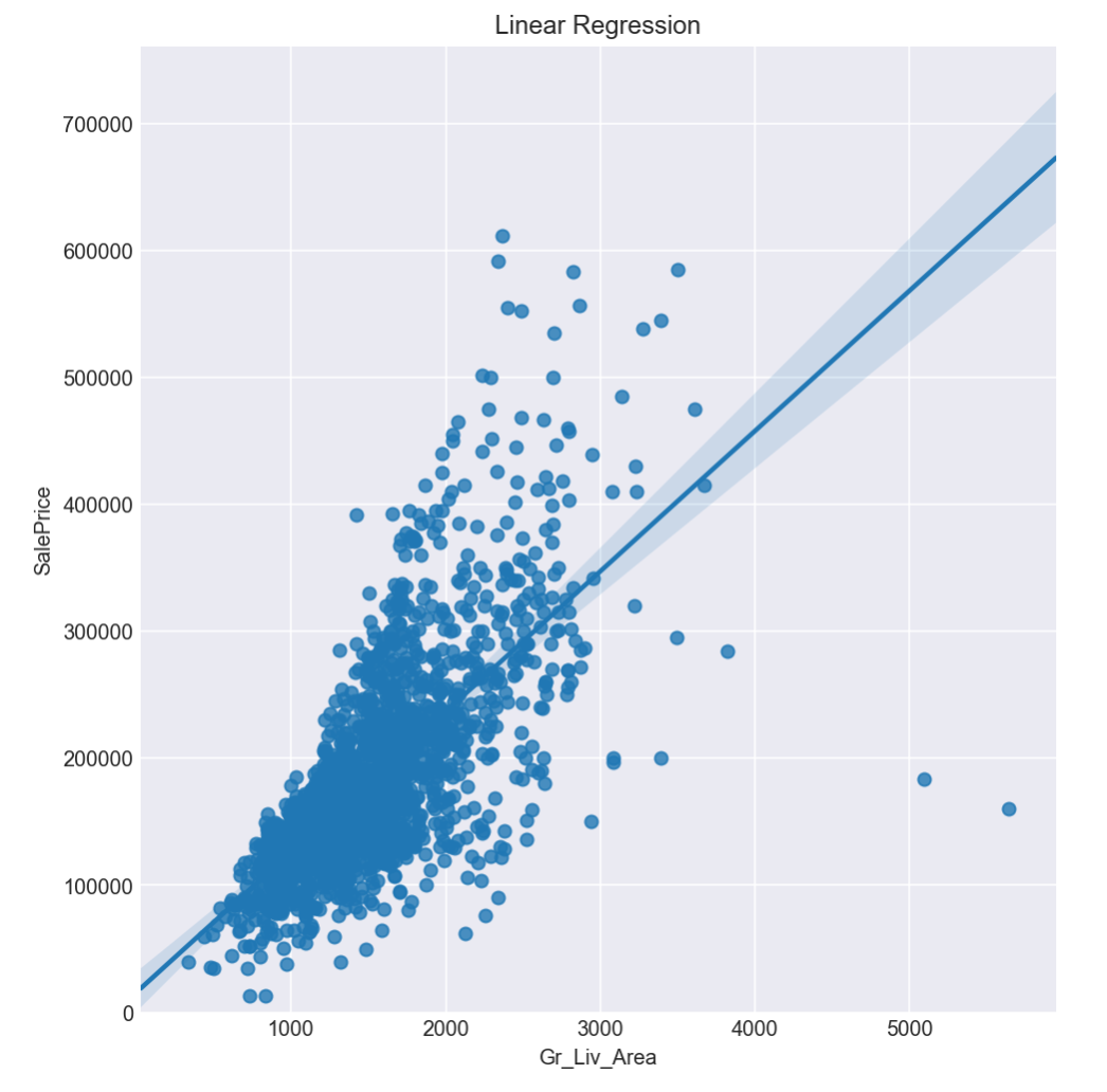 From Real Estate to Data Science. Real Estate and data go hand in hand
