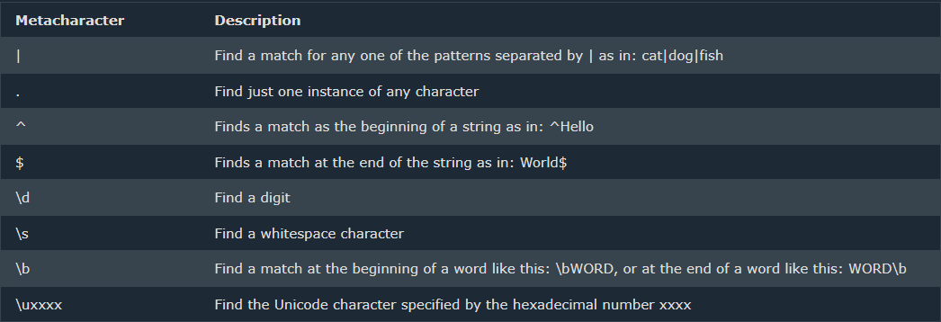 Java — Regular Expressions (RegEx) | by Sithila Sihan Somaratne | Medium