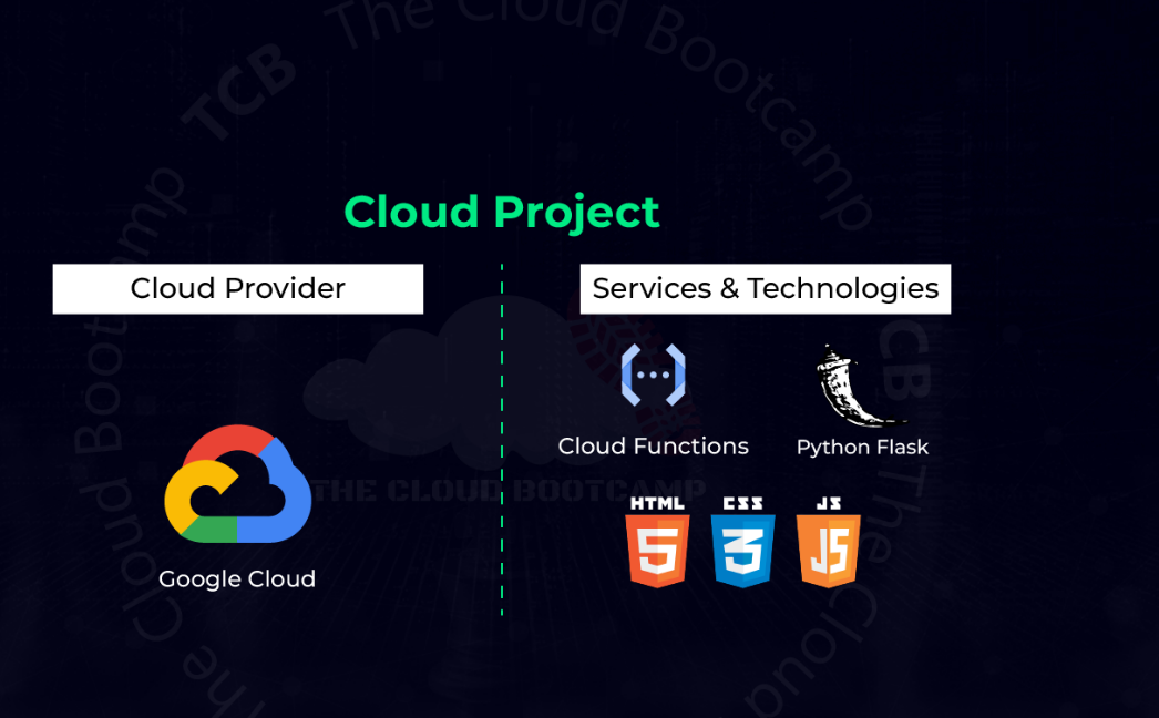 Deployment of a Web Application to automate talent onboarding using ...