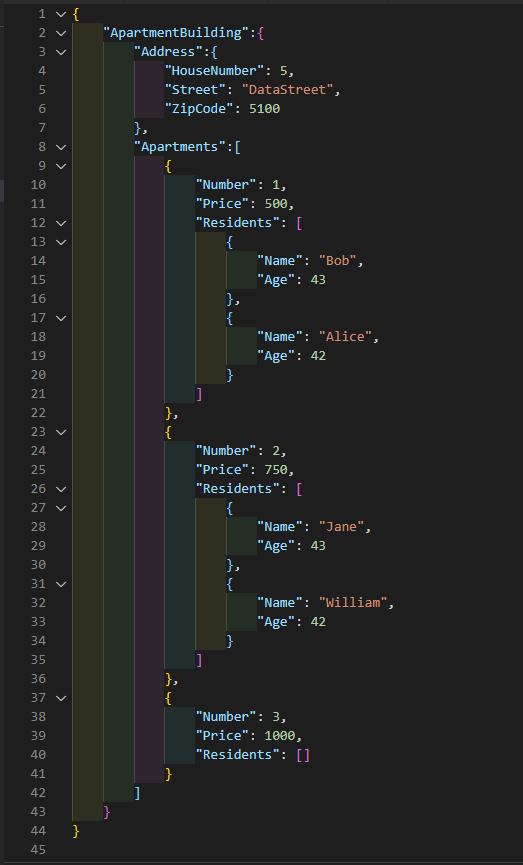 How to access nested data in Python | by Jacob Toftgaard Rasmussen |  Towards Data Science