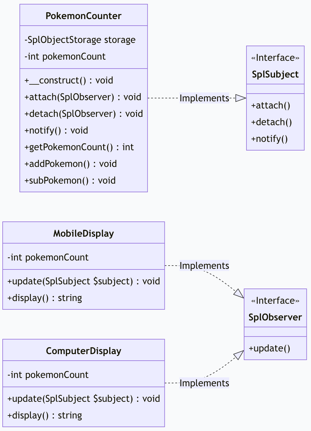 Design Pattern — Observer. Implementation and documentation of the ...