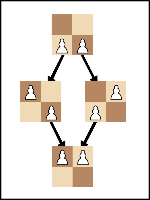 Checkmate Continuum: The Evolution of AI Chess Engines - Mindplex