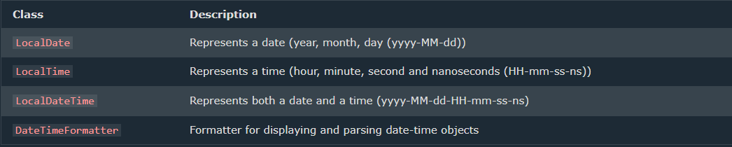 Java — Date and Time. Java Dates | by Sithila Sihan Somaratne | Dec ...