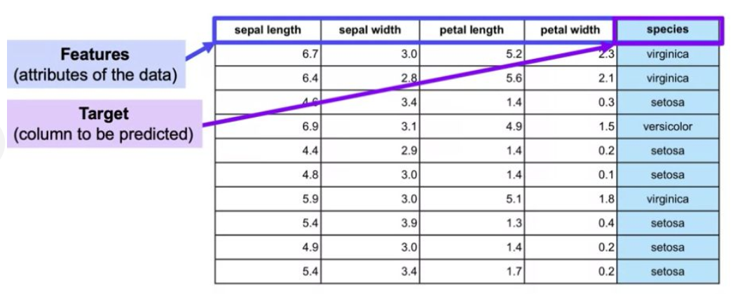 My Data Science Learning Journey with MySkill — Part 2b: Machine ...