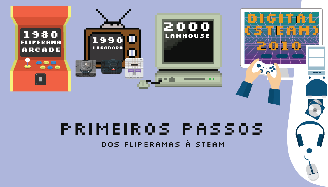 Recordando jogos de sucesso dos anos 2000 - Tech em Português