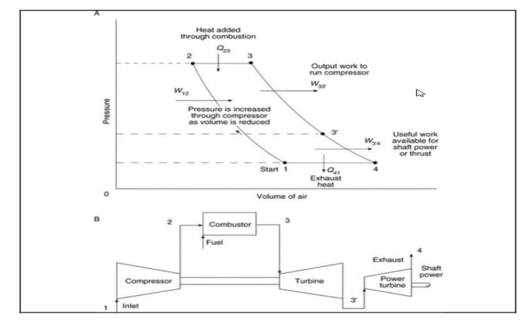BASIC INTRODUCTION TO GAS TURBINE ENGINE AND THE EFFECT OF AMBIENT
