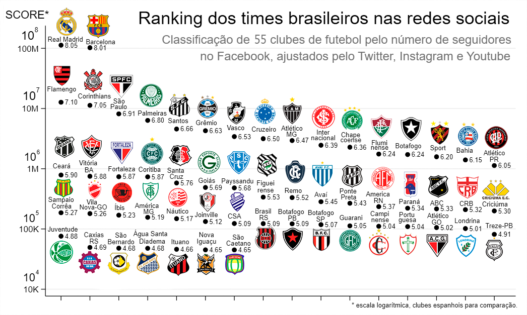 Mundial de Clubes - Ranking de Clubes Brasileiros