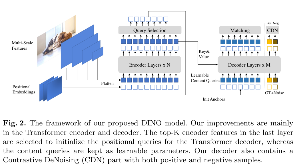 DINO: DETR with Improved DeNoising Anchor Boxes for End-to-End Object ...
